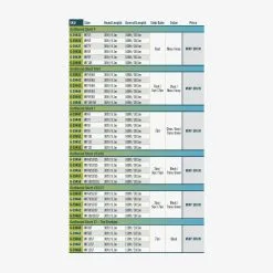 RIO Products RIO Outbound Short Premier FHI 7 RIO Products RIO Outbound Short Premier FHI -Guideline Verkäufe FW Premier OutBound Short sku table
