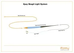 Zpey Zkagit Light - Zweihandschusskopf -Guideline Verkäufe ZpeyLighSystem ENG 1024x 3f69b521 9ecd 40fc a509 d00eaec4d863