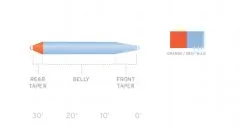 Scientific Anglers Volantis SH Schusskopf Float -Guideline Verkäufe product 2 31442