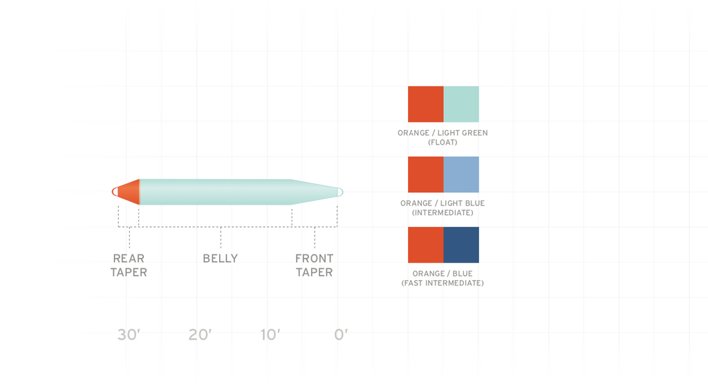Scientific Anglers Volantis SH Schusskopf Intermediate 4 Scientific Anglers Volantis SH Schusskopf Intermediate – Bild 2