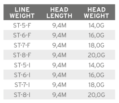 Scientific Anglers Volantis SH Schusskopf Float -Guideline Verkäufe product 3 31442