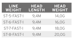 Scientific Anglers Volantis SH Schusskopf Intermediate 7 Scientific Anglers Volantis SH Schusskopf Intermediate -Guideline Verkäufe product 3 35647 aacbf877 dec8 40fe 8170 fec8b6af36d8