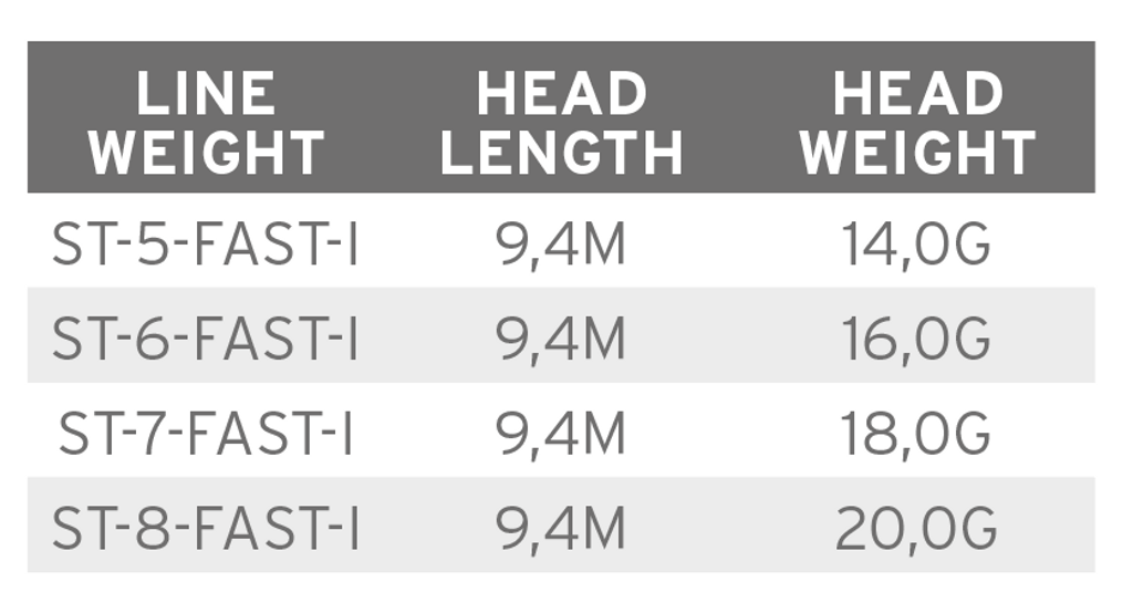 Scientific Anglers Volantis SH Schusskopf Intermediate 5 Scientific Anglers Volantis SH Schusskopf Intermediate – Bild 3