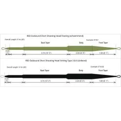 RIO Products RIO Outbound Short Shooting Head 6 RIO Products RIO Outbound Short Shooting Head -Guideline Verkäufe rio outbound short shooting head 2 2