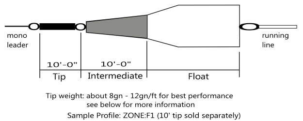 Nextcast Trout Zone 3 Nextcast Trout Zone